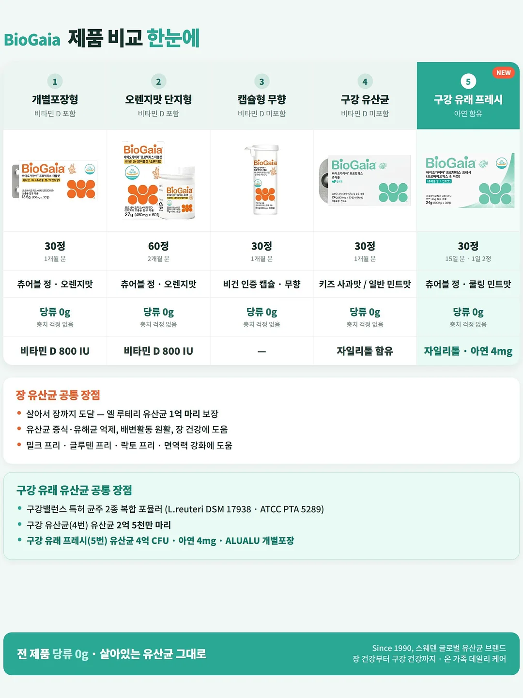 유럽 빵과 요리 매장 운영 시스템 클래스 5
