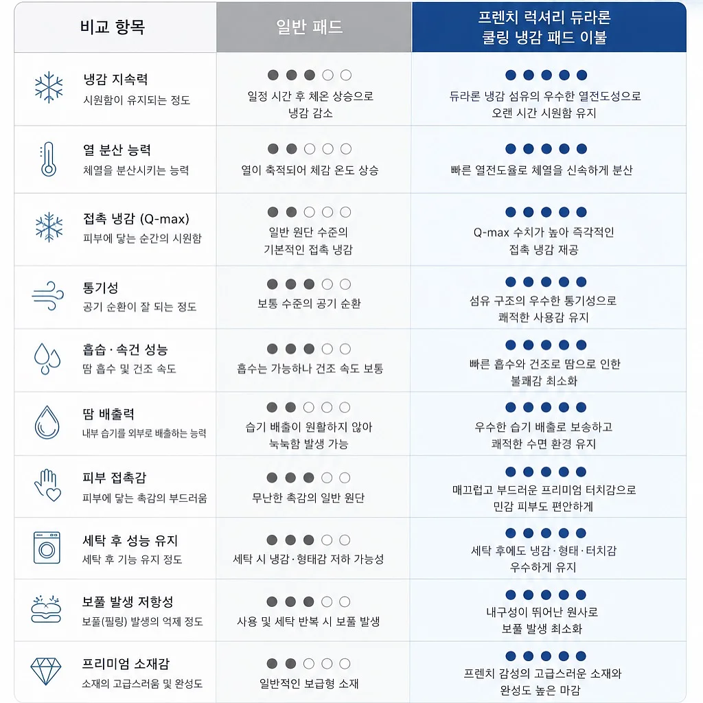 실키롤업티+뒷밴딩핀턱쿨팬츠 3