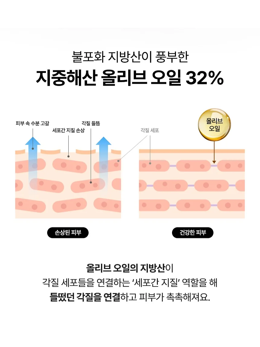 유세린 하이알루론 3X 아이크림 기획세트 5