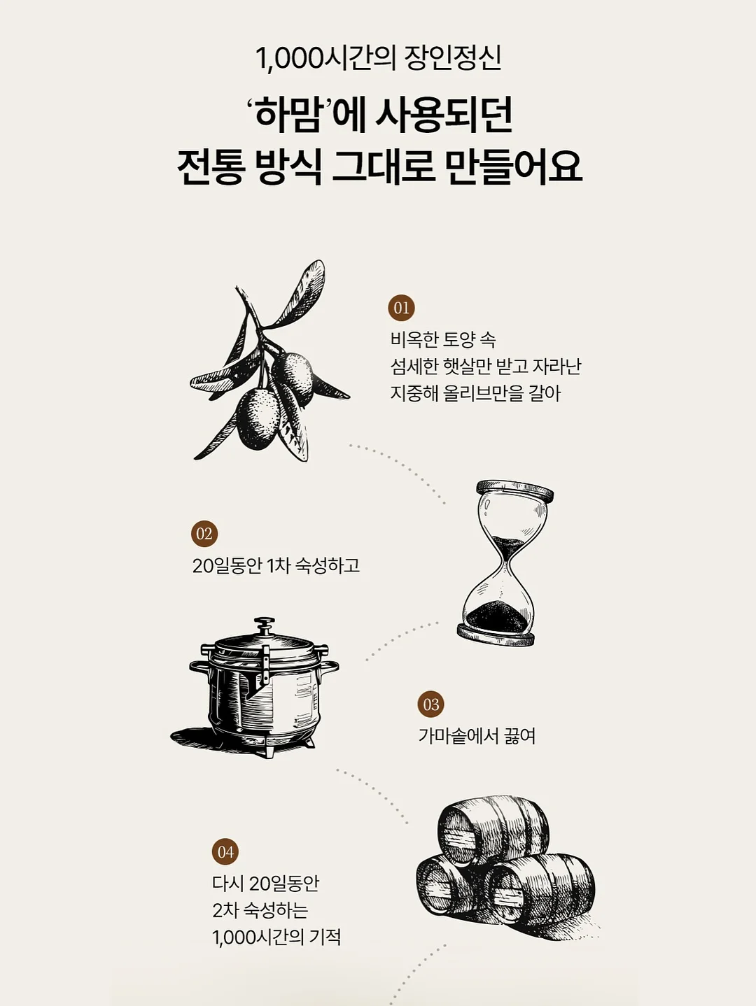 유세린 하이알루론 3X 아이크림 기획세트 8