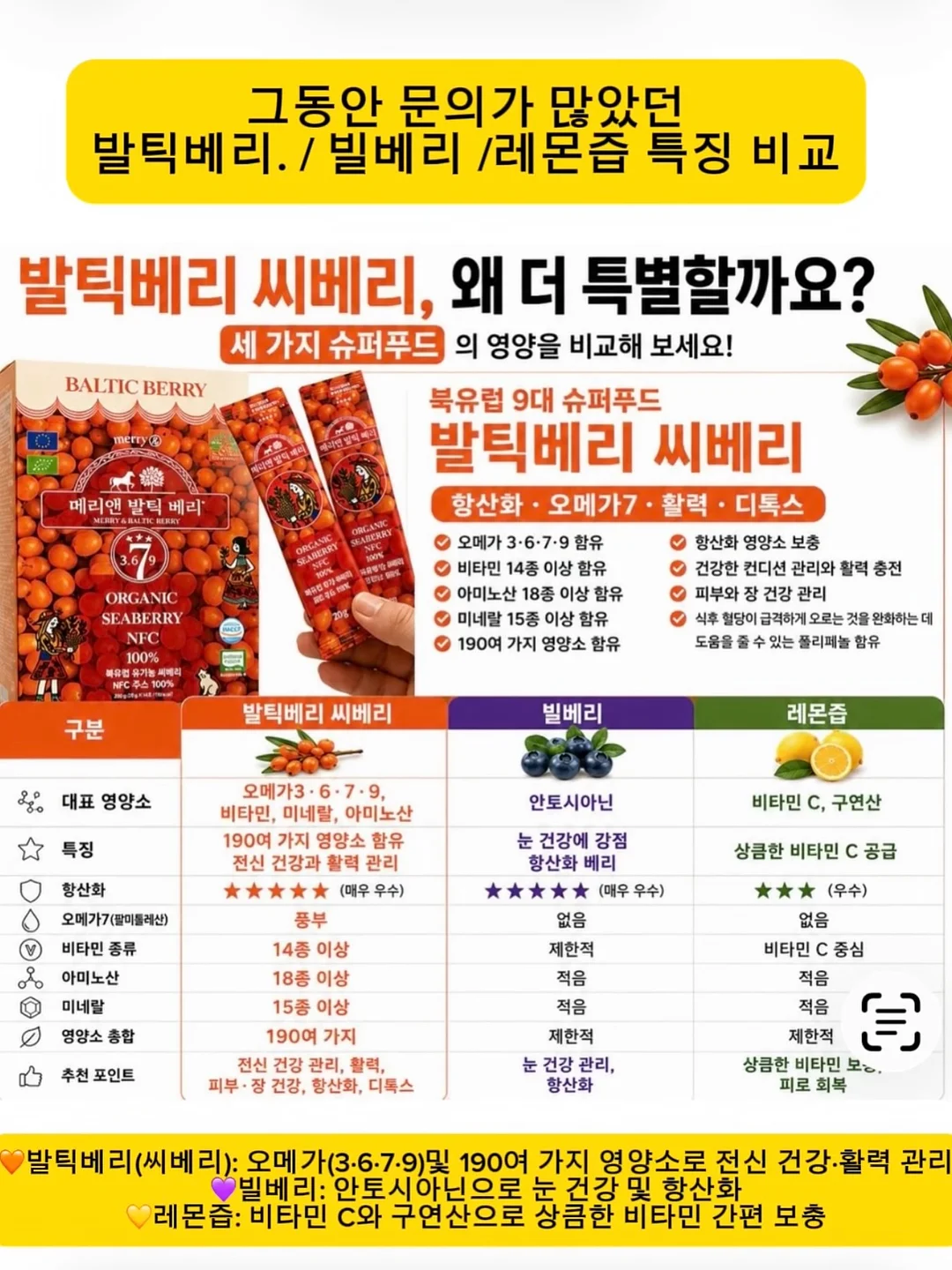 두피 상태 체크리스트 19