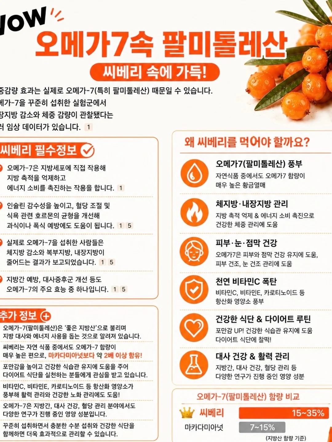 두피 상태 체크리스트 10