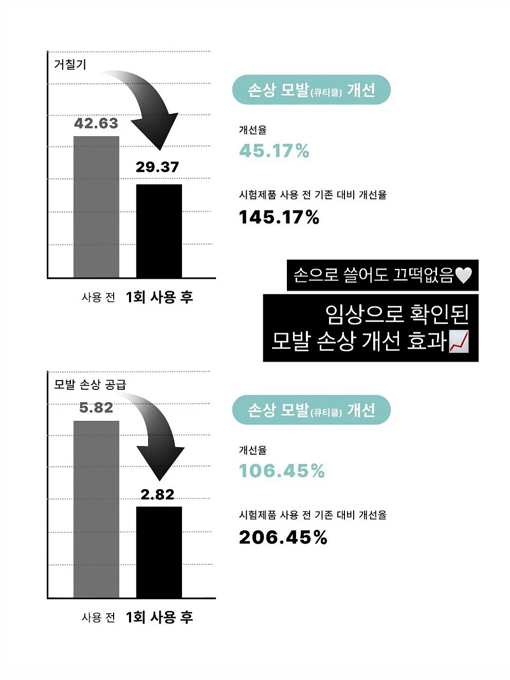 아토팜 수딩젤로션 10