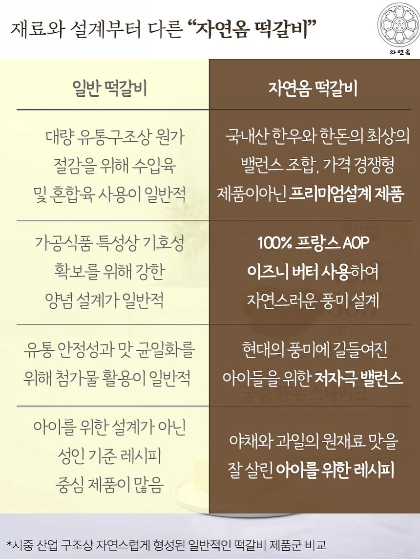 프릴셋업 6