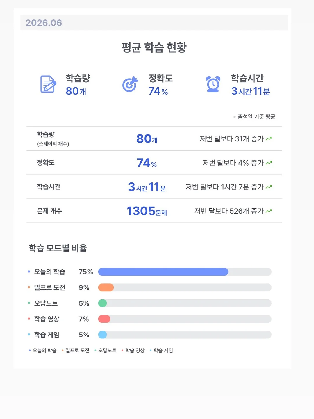꼼데가르송 핑크 스트라이프 롱슬리브 2