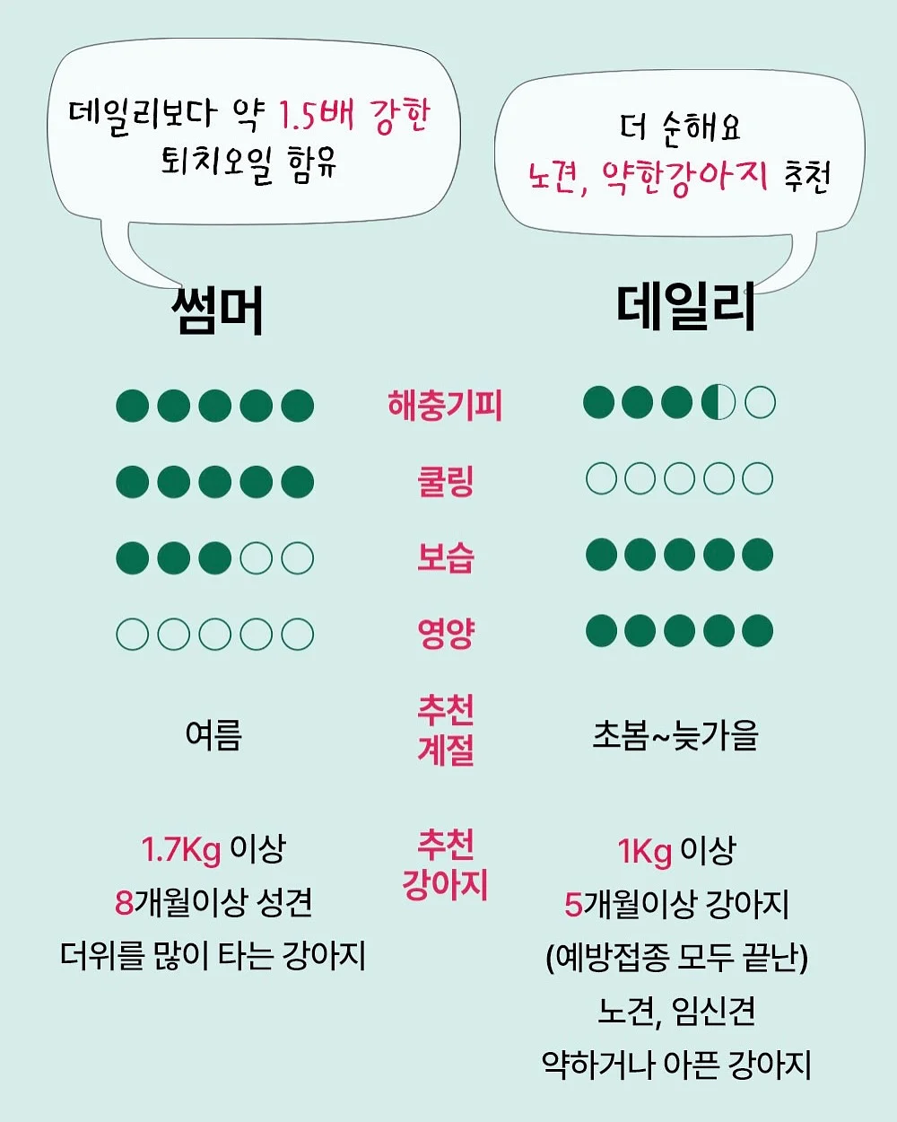 화이트골드 주얼리 7