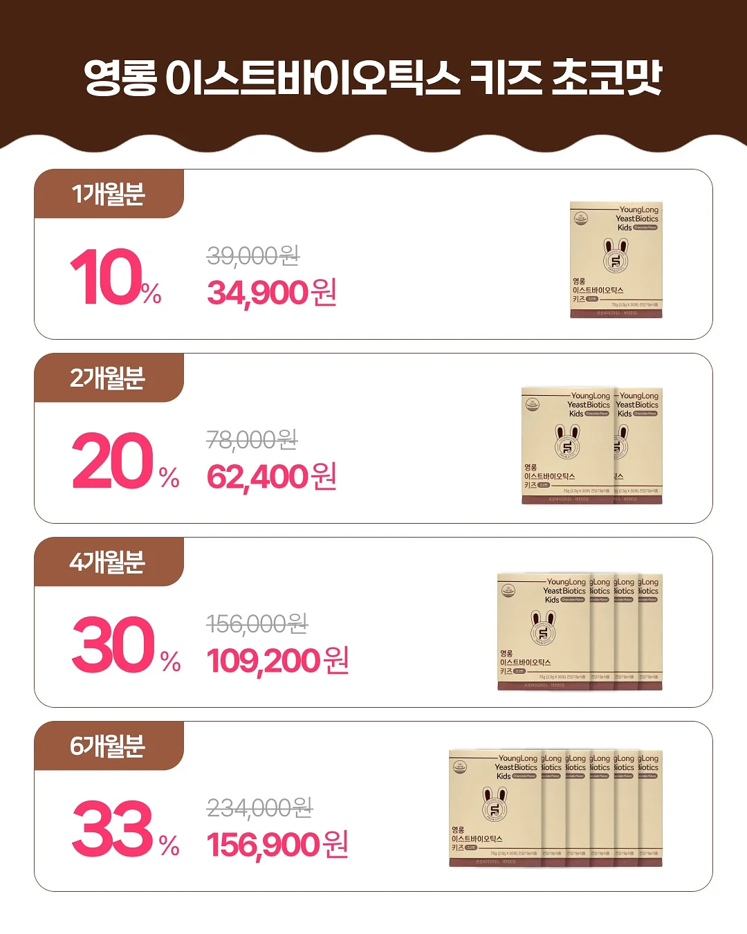 코디 정보 10