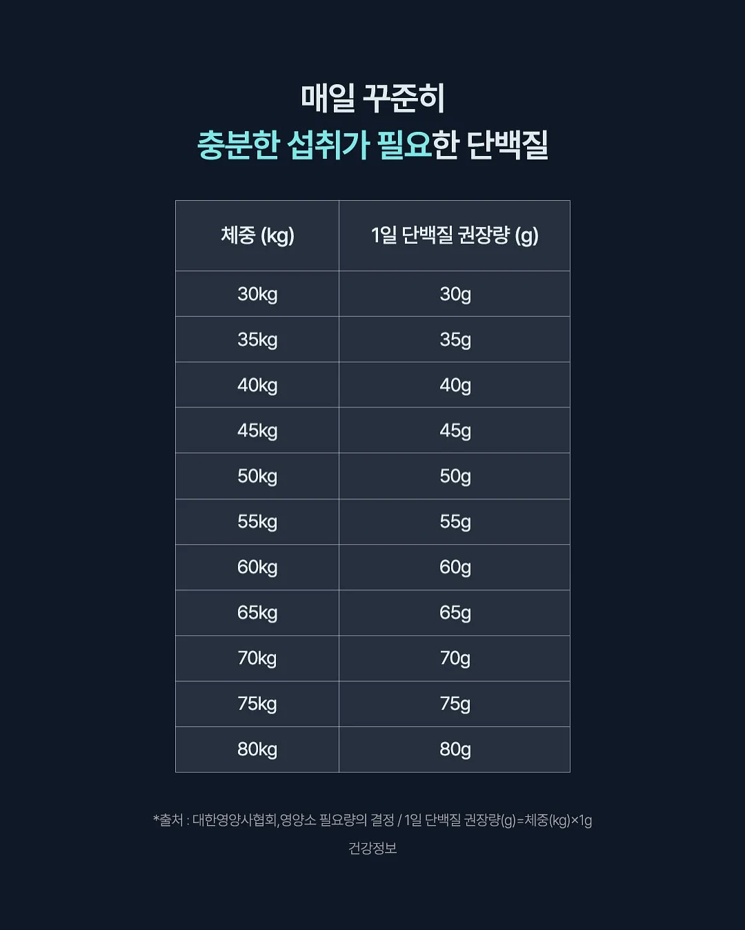 이사당시 2