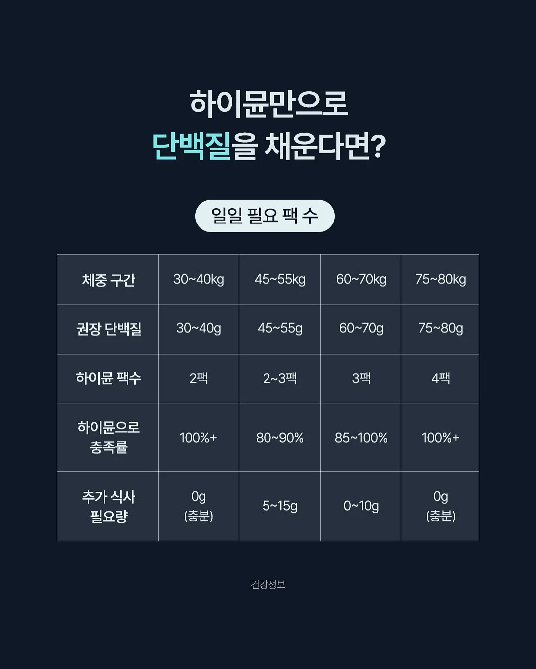 이사당시 7