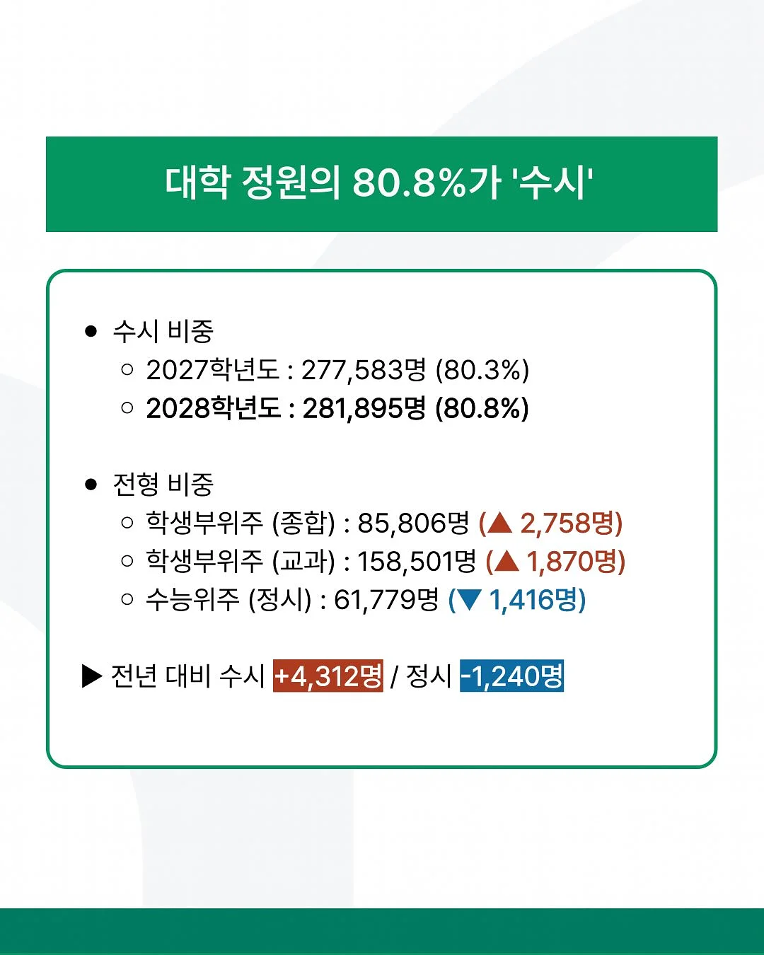 오월의 아침 선크림 2