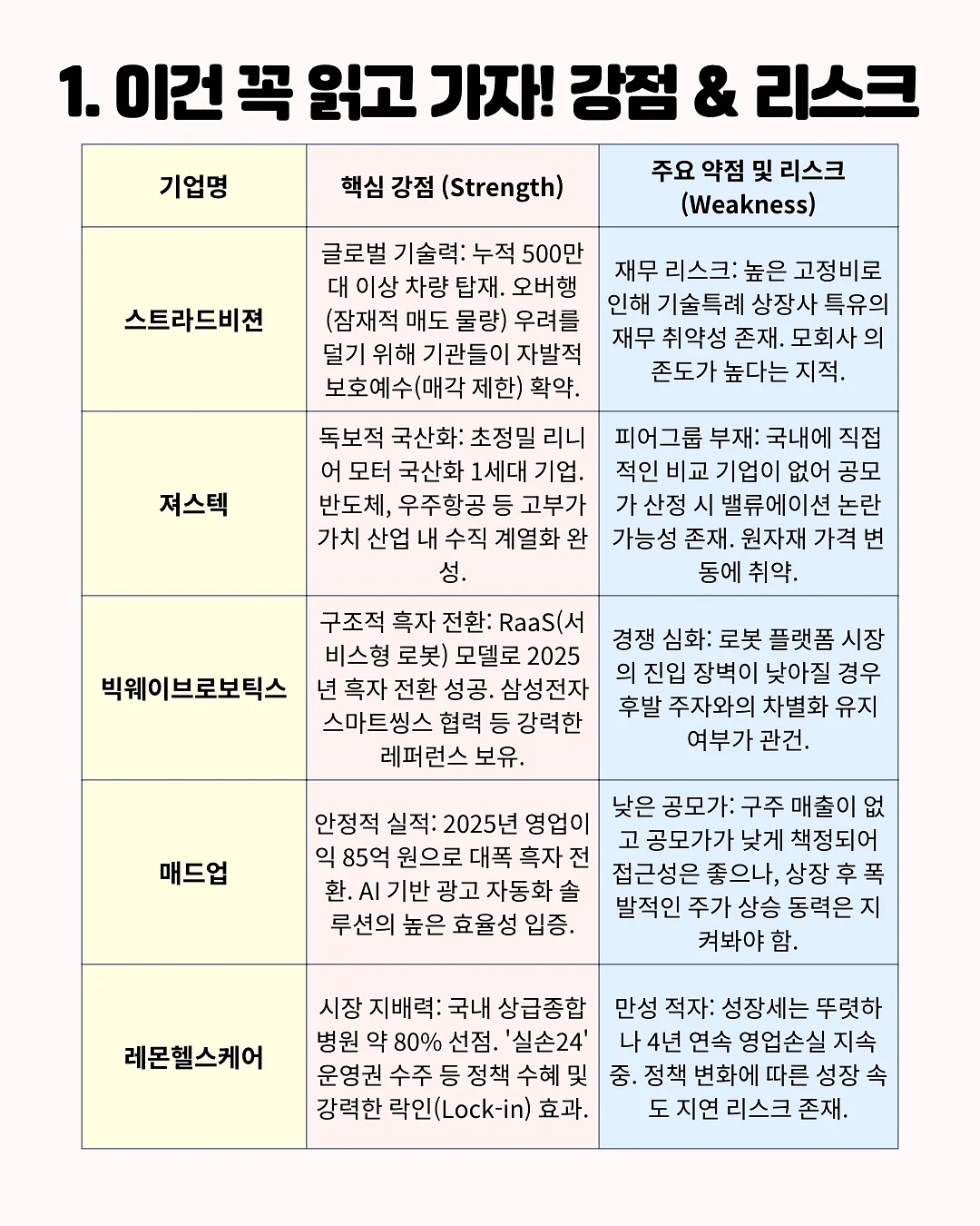 우리떡 정규반 10