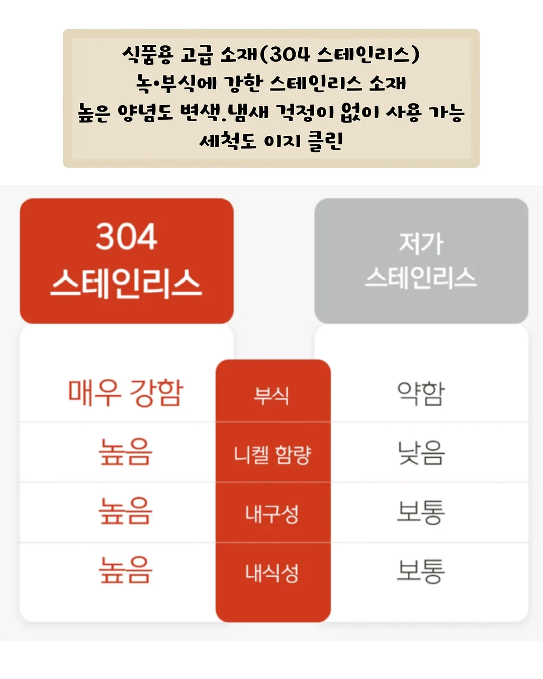 LH 한국토지주택공사 합격스펙 9