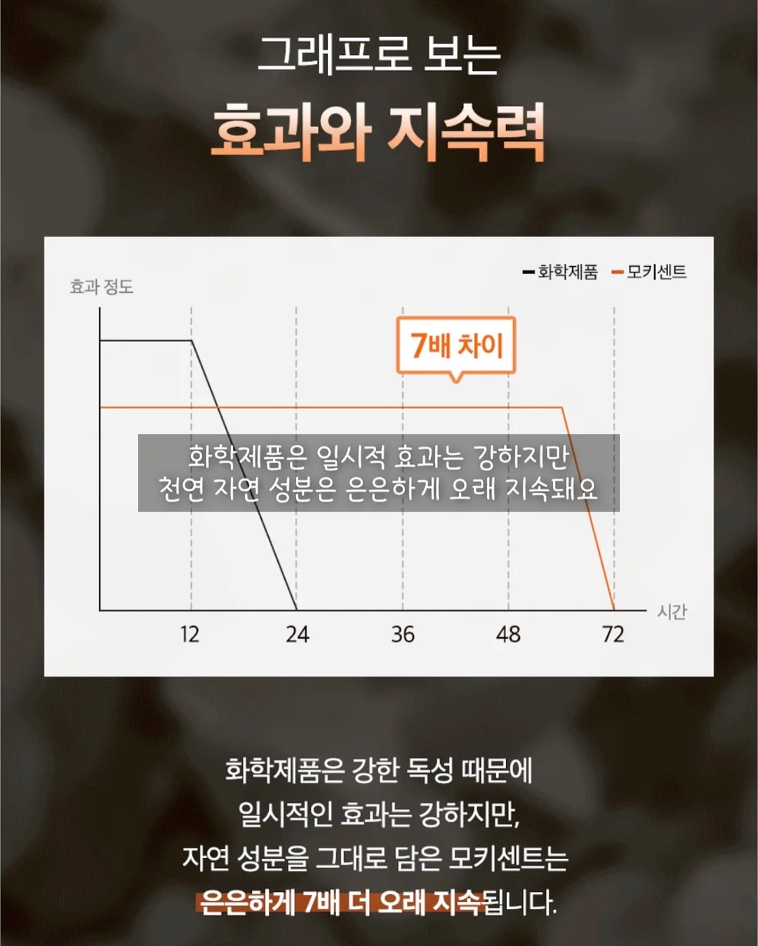 쿠디 도킹 화로대 4