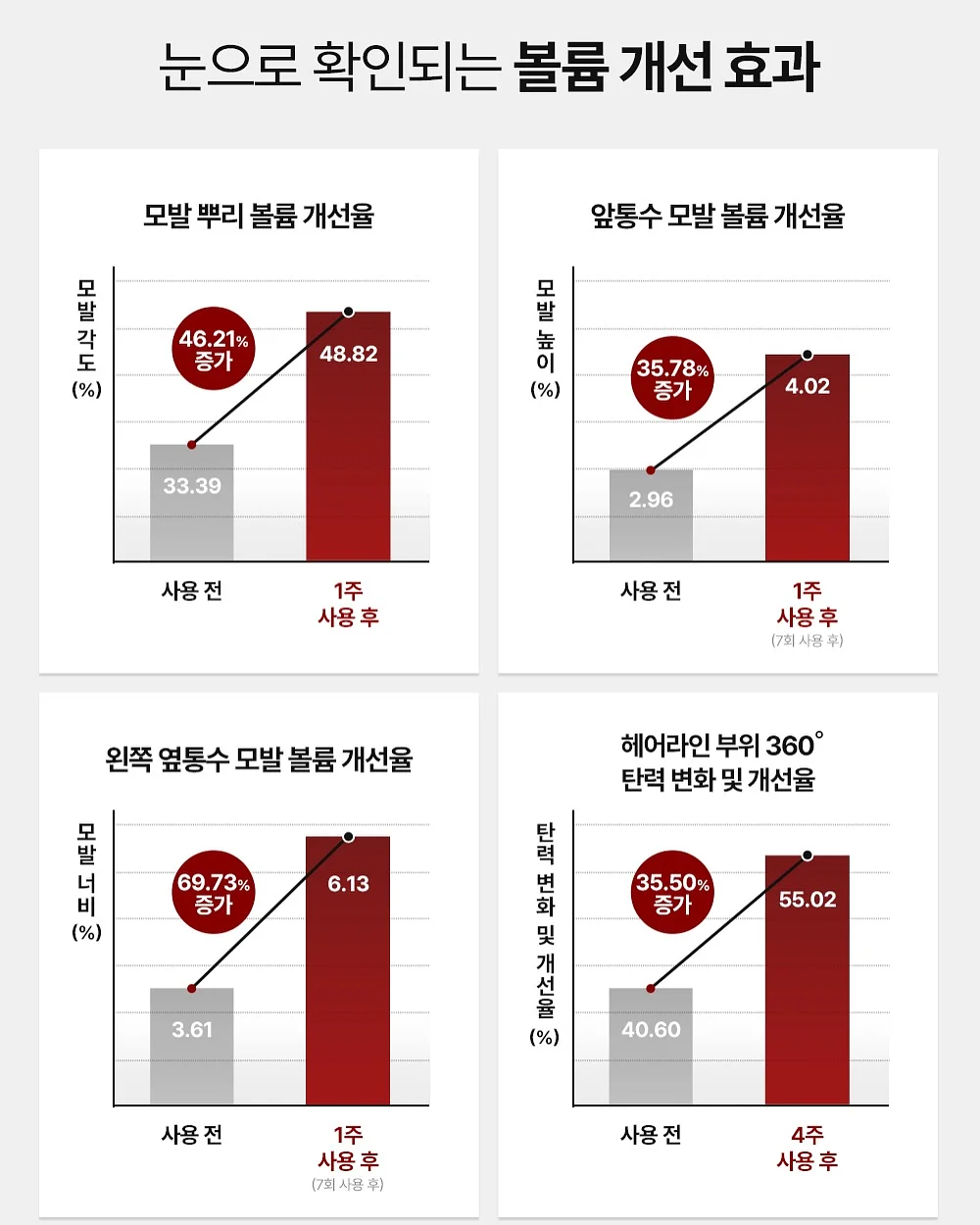 로이츠 단백질 베이글 4