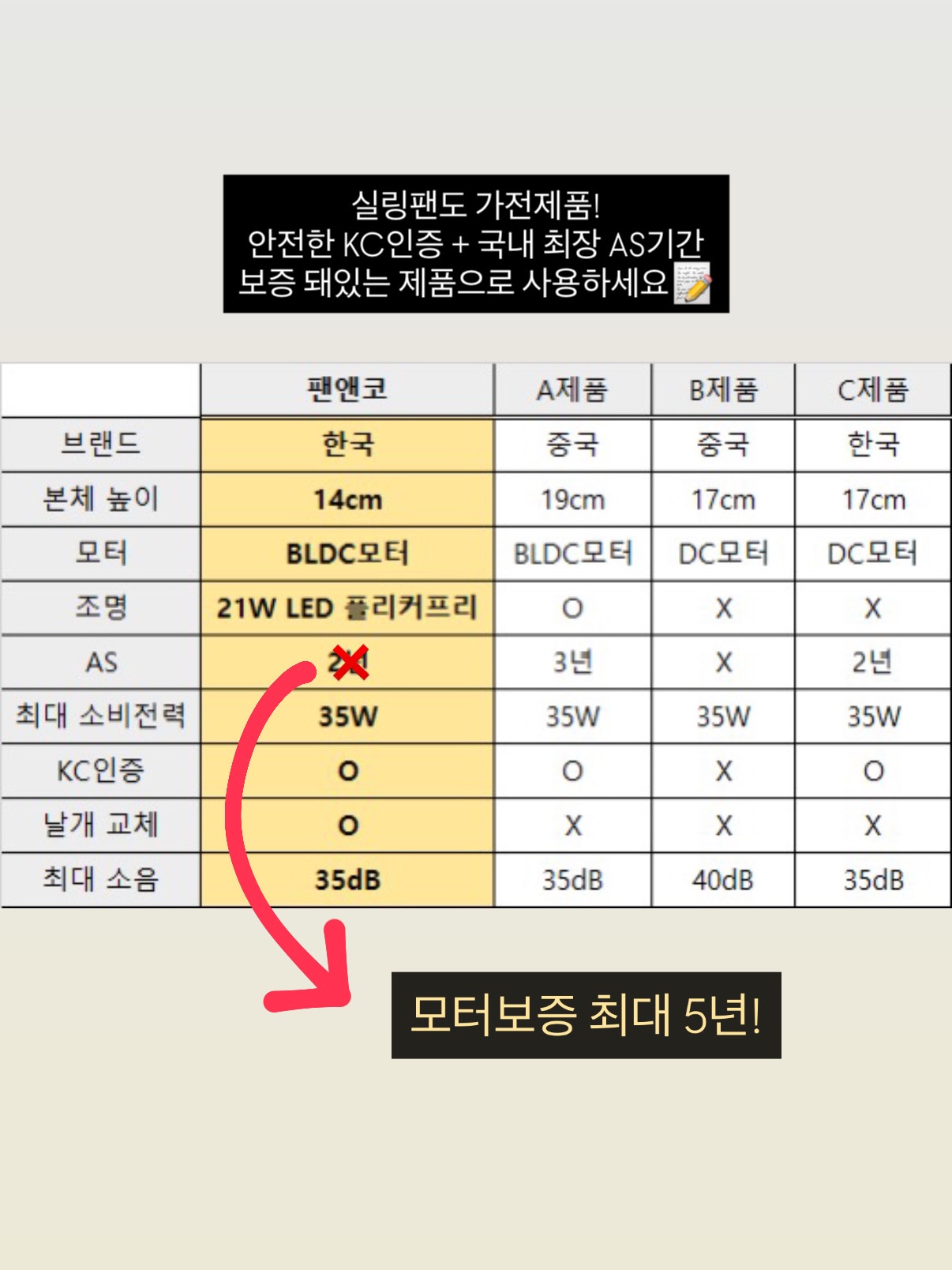후지필름 파인픽스 AV150 디카 9