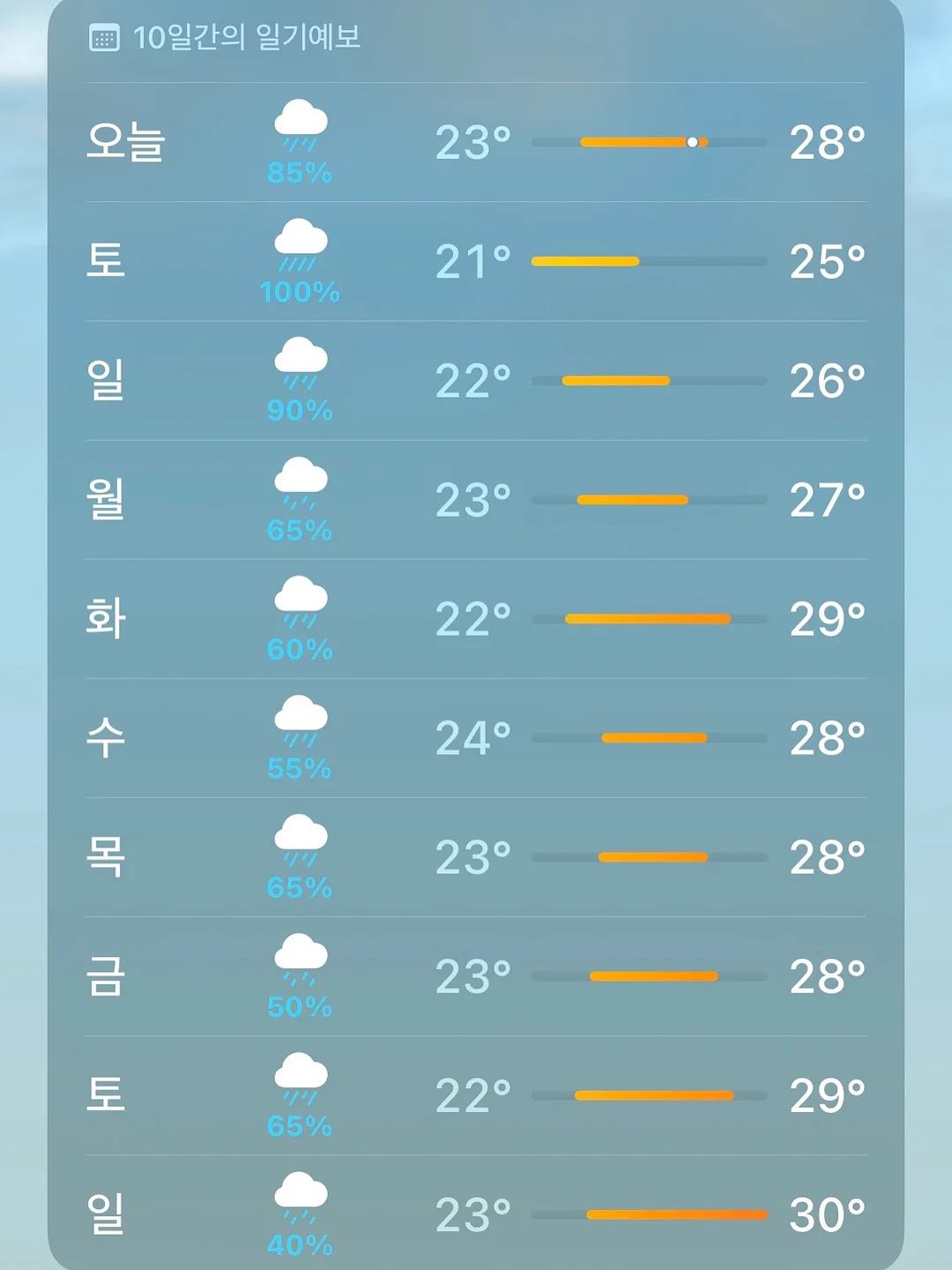 체지방 관리 조합 2