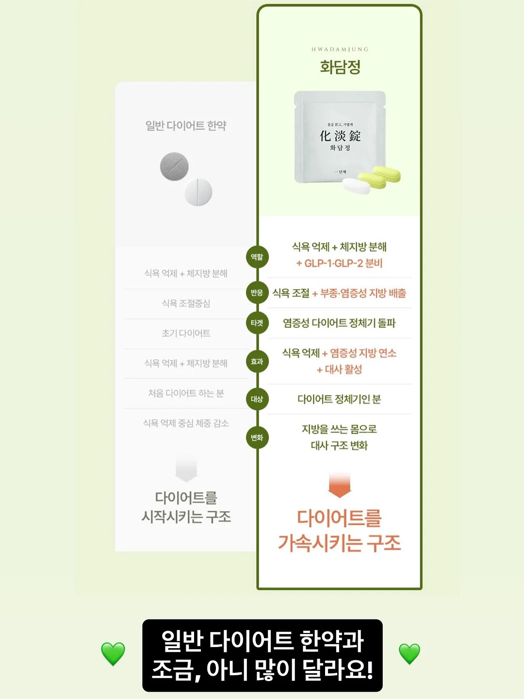 착장 10