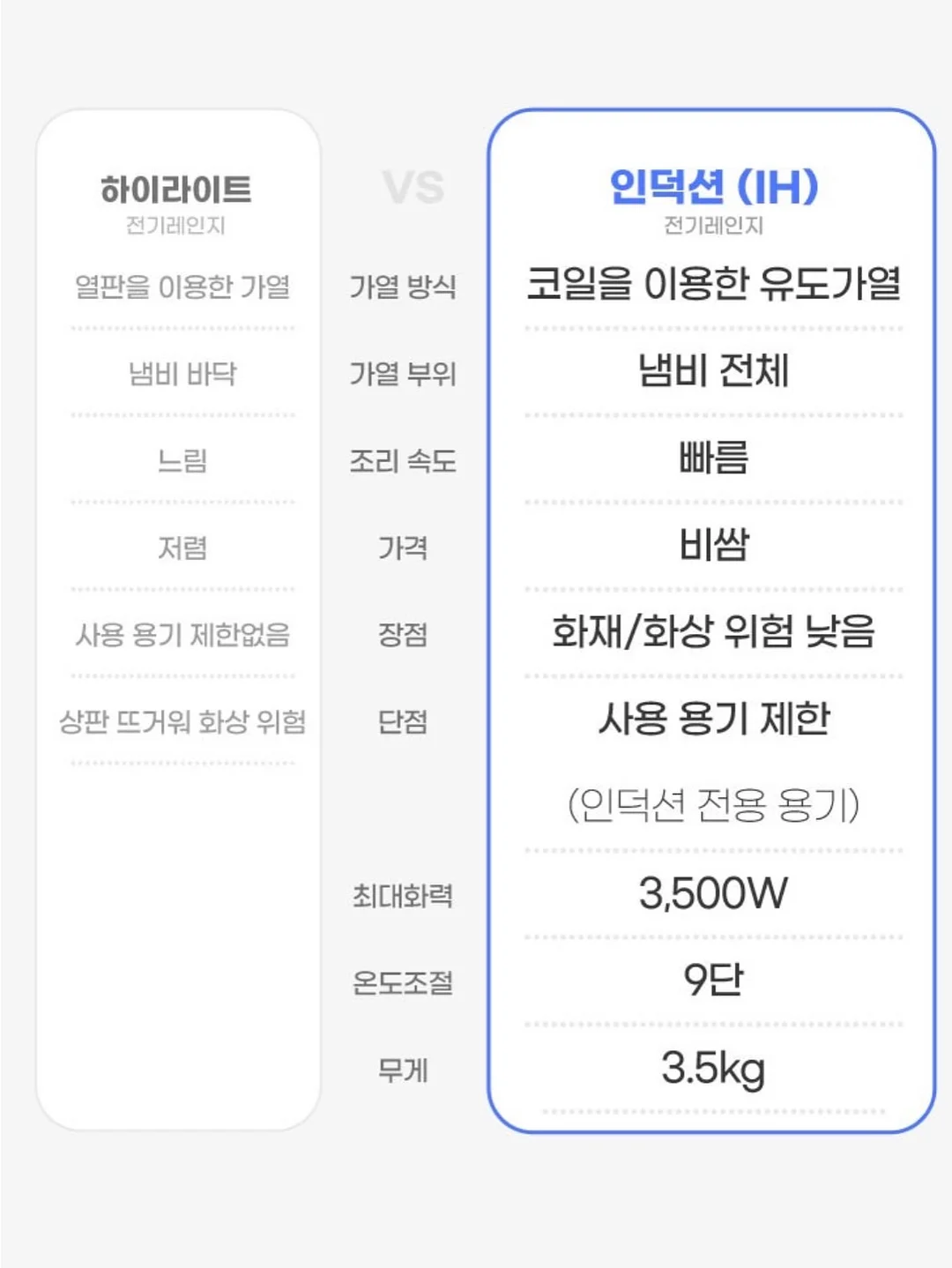 웨이브 헤어롤 10