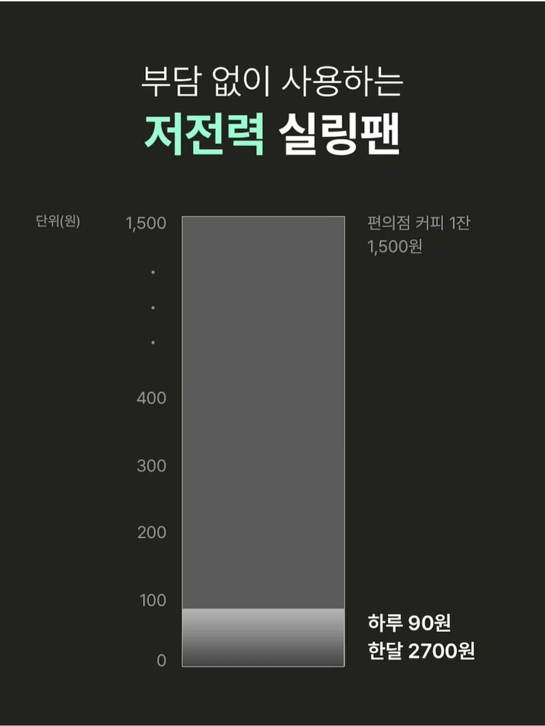 피아노 레슨 15
