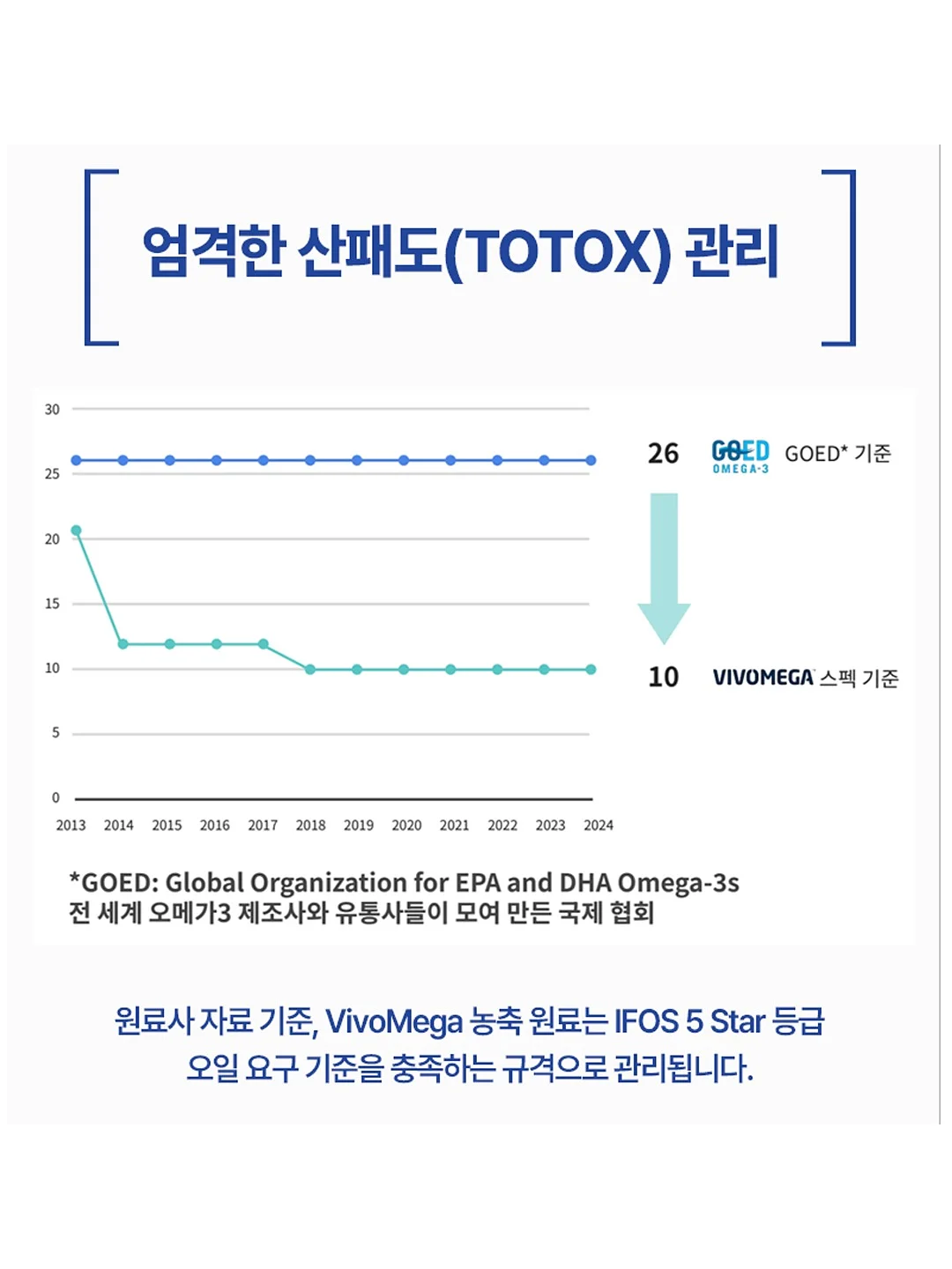 메디플라워 해면 / 화이트래빗 일회용 해면 10