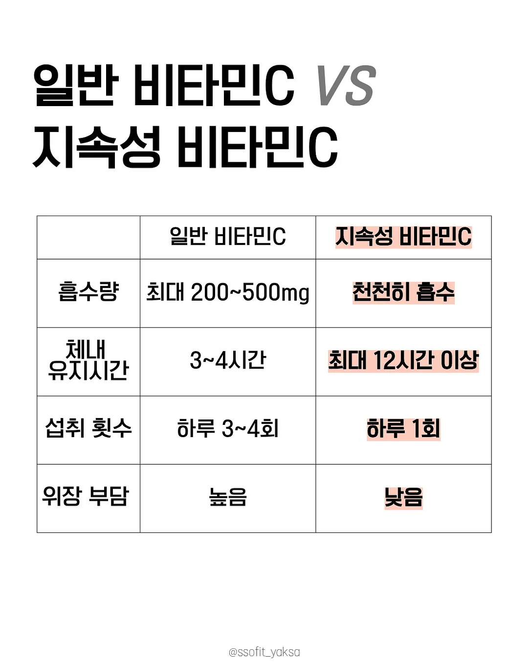 세면대 냄새차단 마개 6
