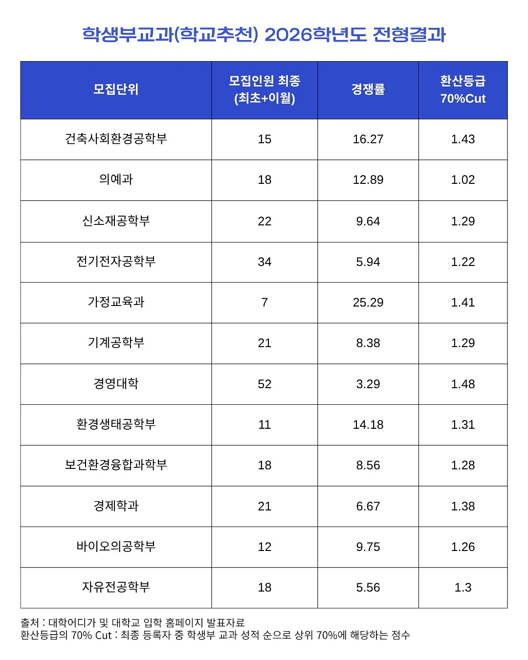 영문법 책 2