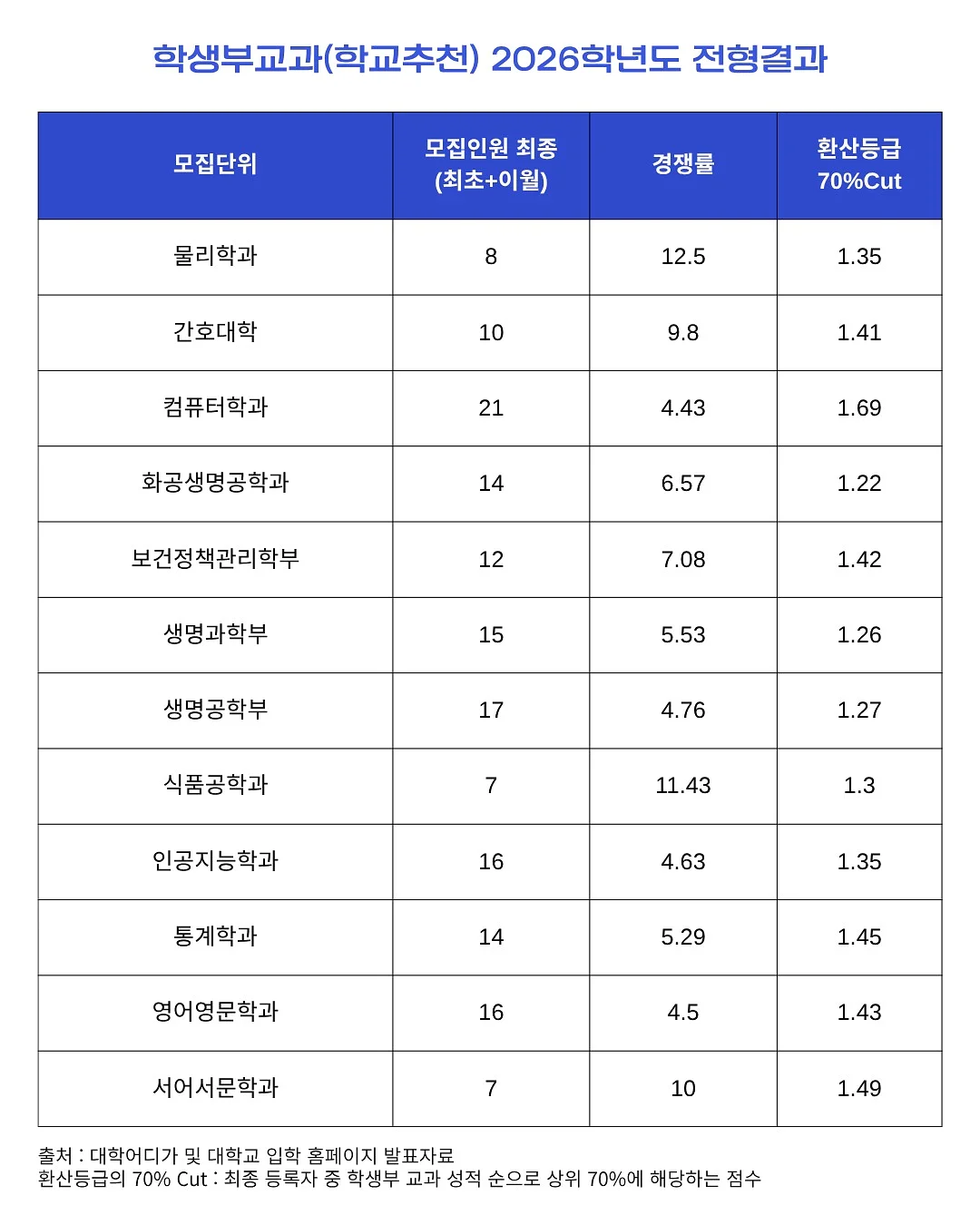 영문법 책 3