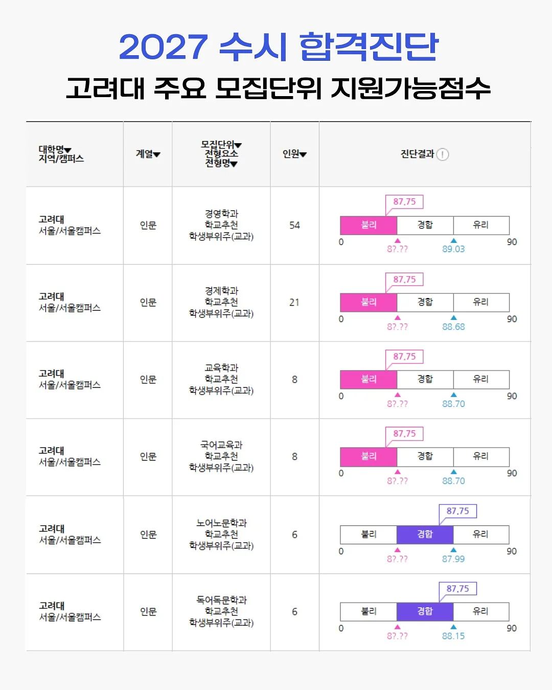 영문법 책 4