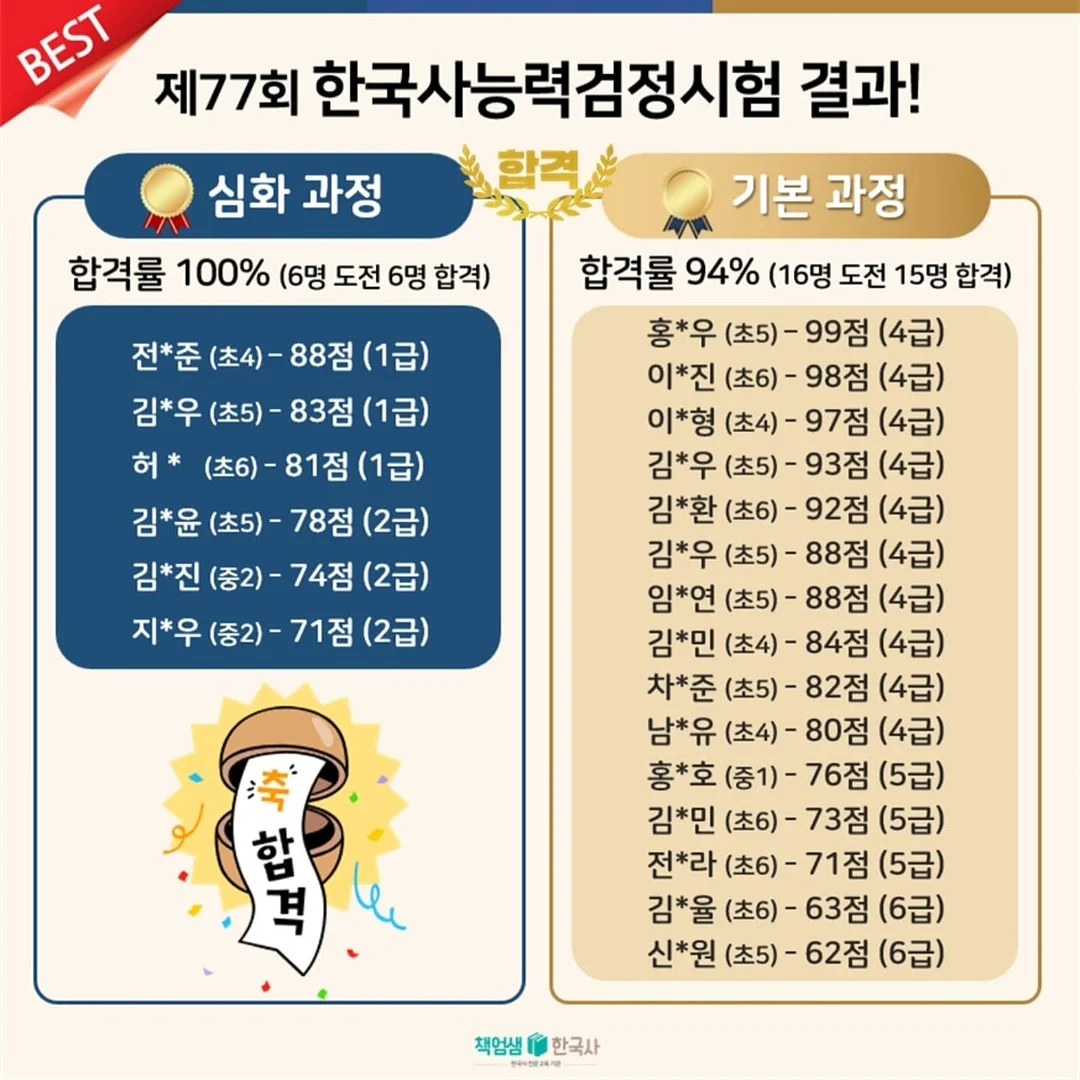 르뷔제 시그니처 라인 수건 2