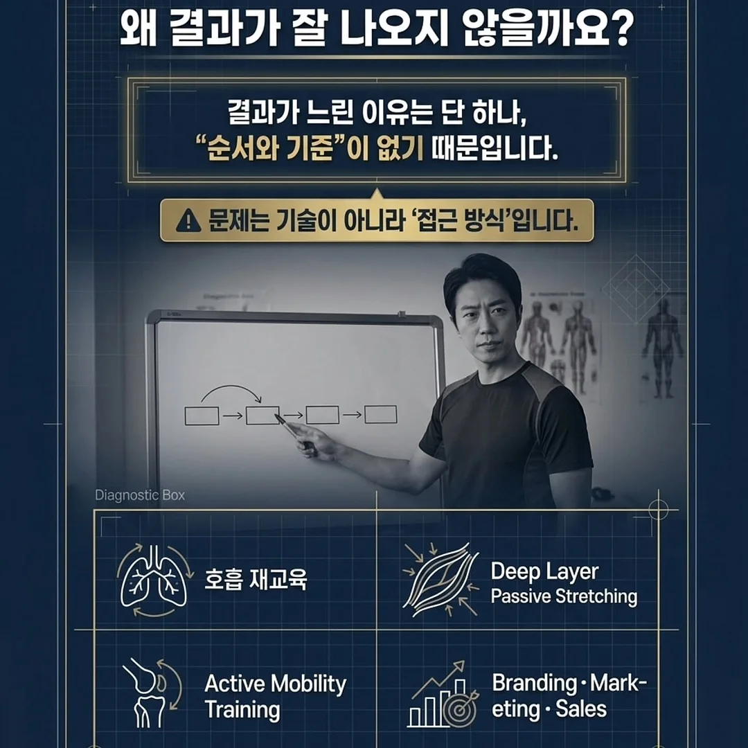 장은교, <정지선이 출발선이 될 때> 5