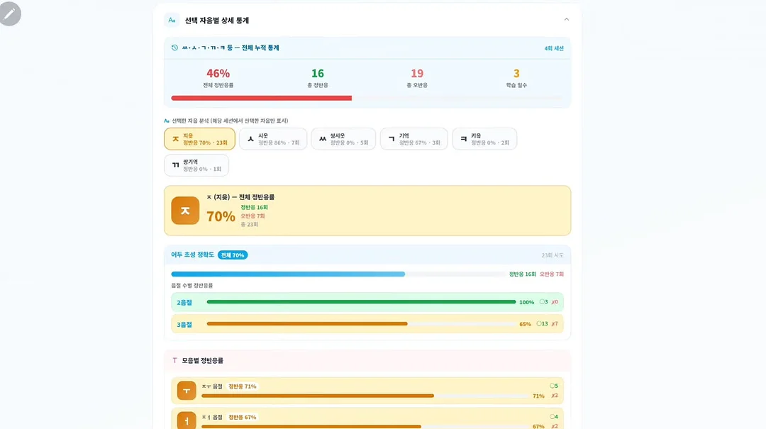 회원권 6