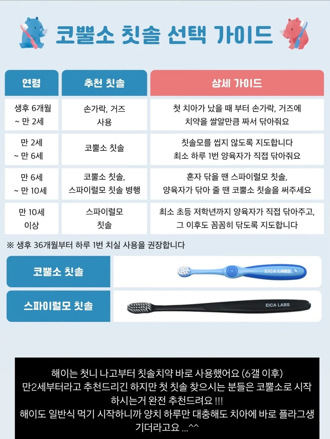 여름, 아이스크림! 8