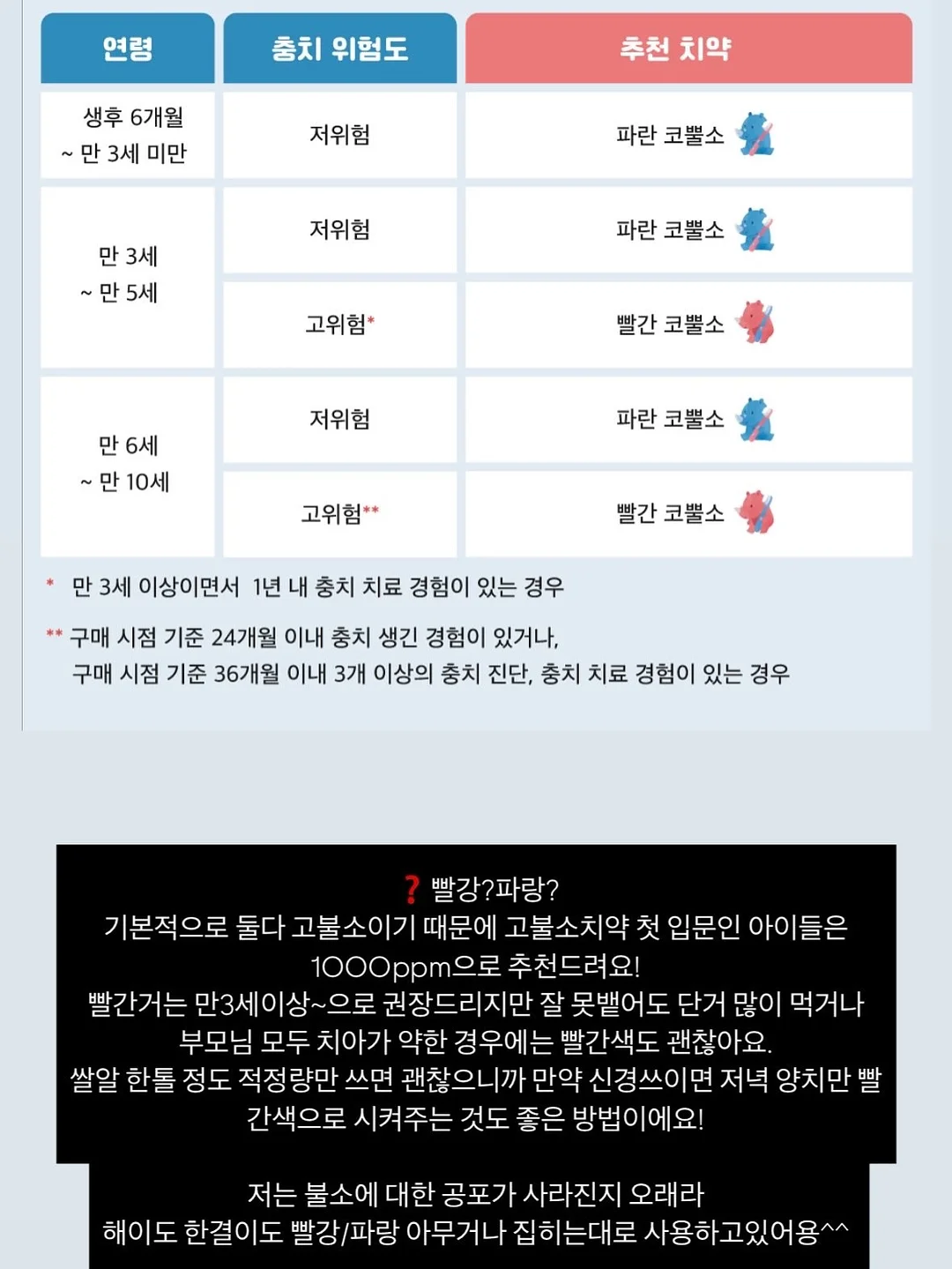 여름, 아이스크림! 9