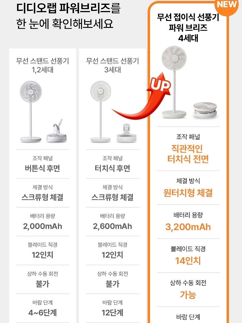 어린이날 할인 행사 5