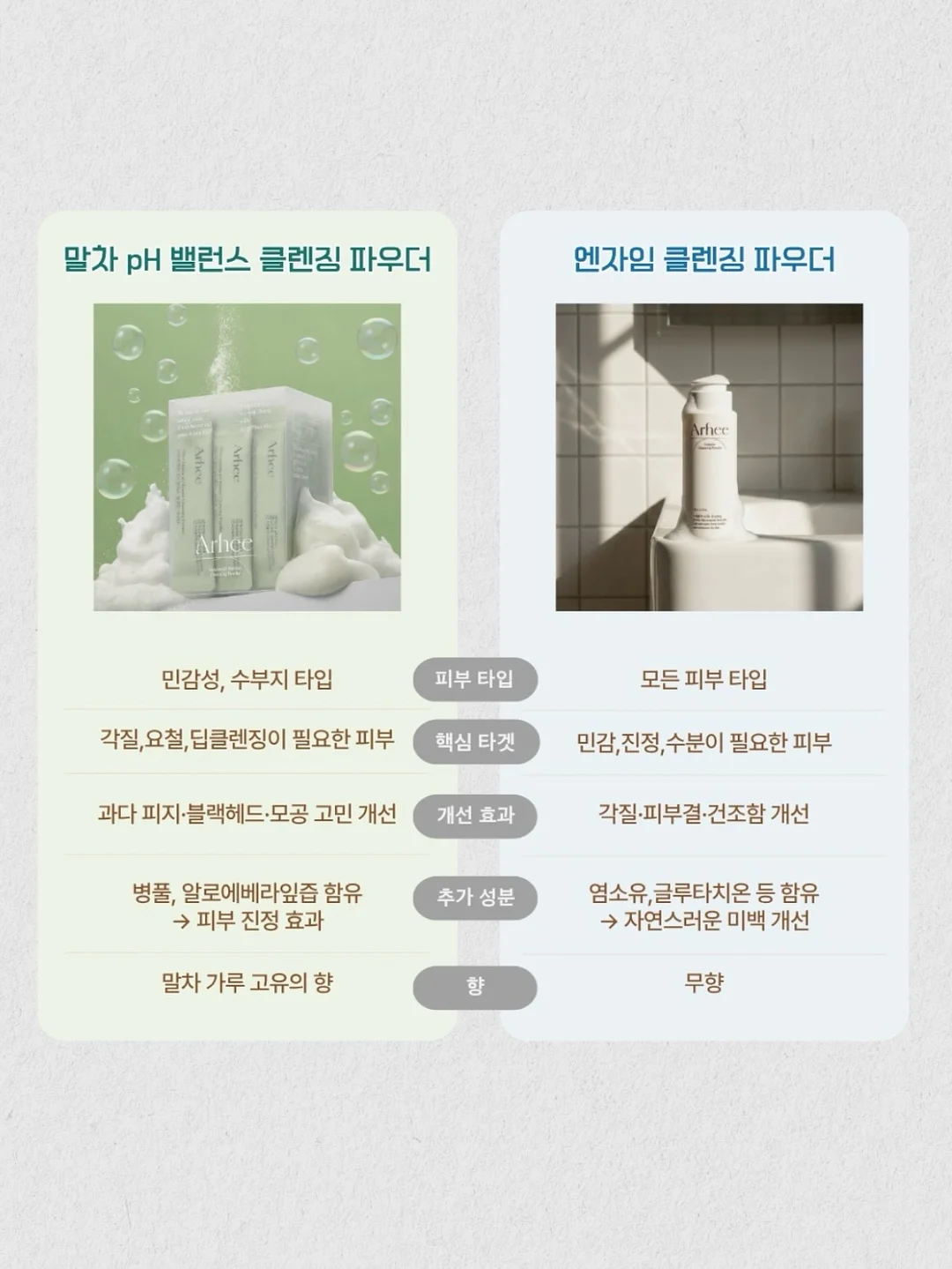 회피형과 건강하게 연애하는 방법 영상 칼럼 8