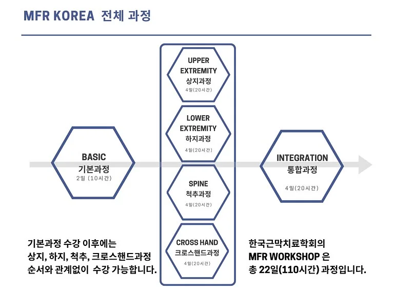 진주젤 프렌치+꽃포인트 네일아트 7