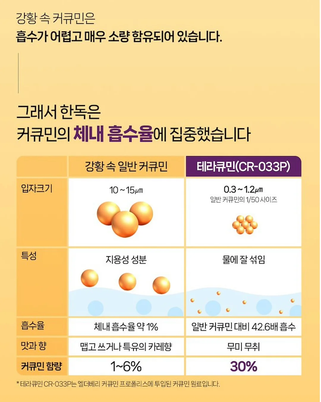 바이어트 12