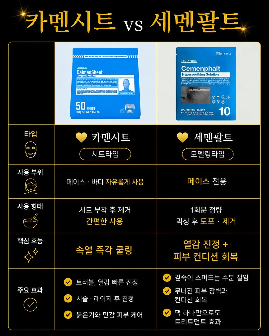 제주 국제학교 역사 공부법 6