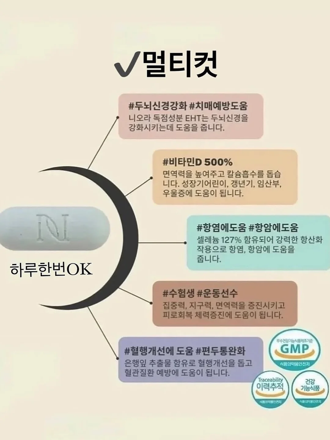 제과 이론 및 실습 클래스 6