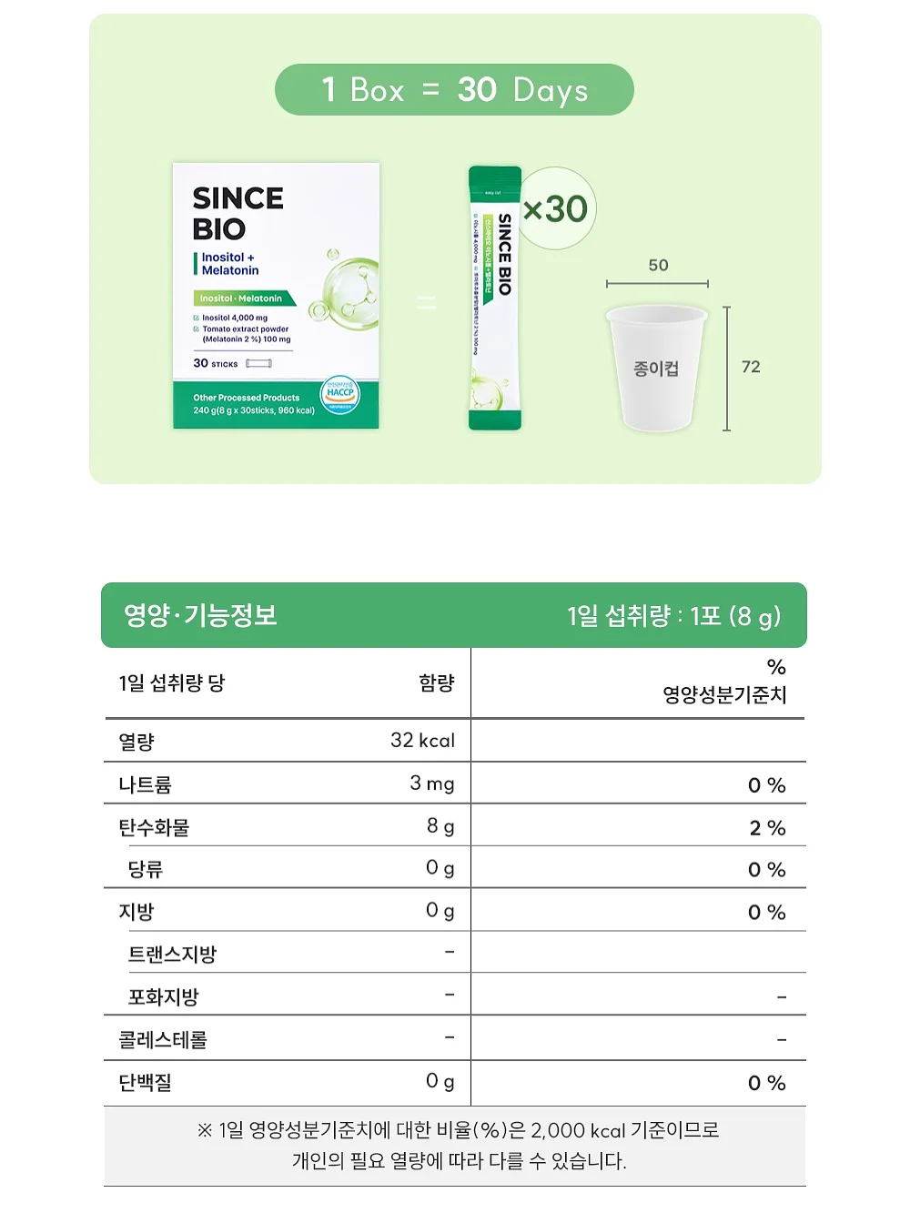 새해 신수 상담 10