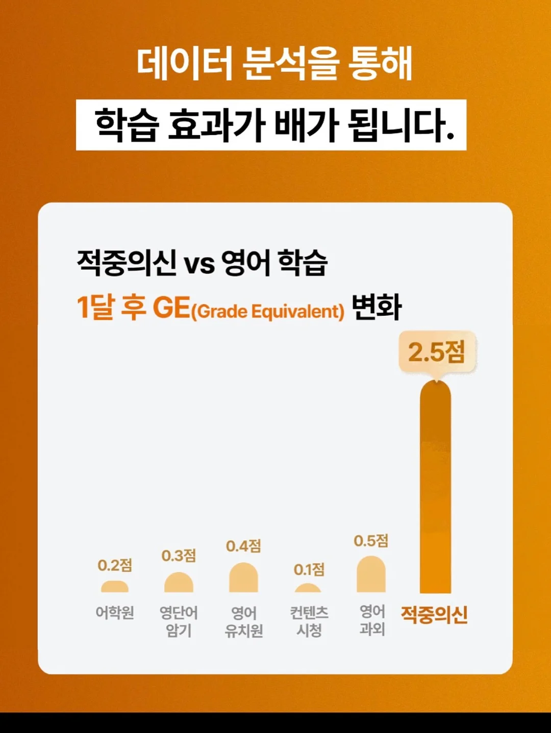 식단 조합 16