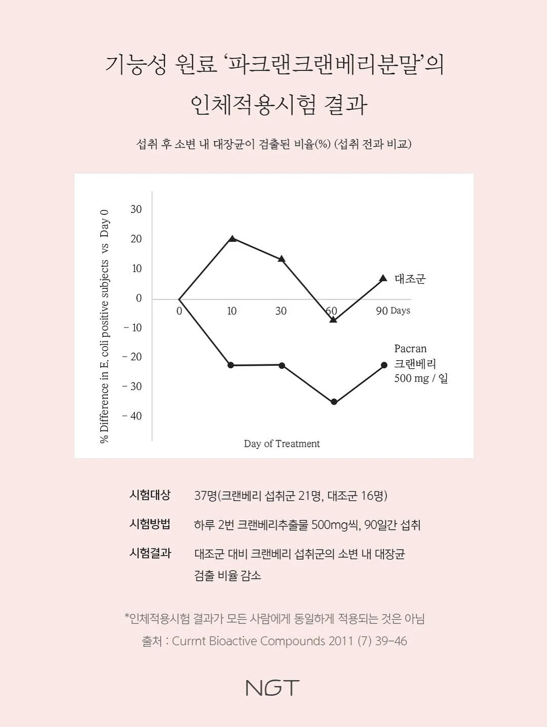 포항 풀빌라 영일 7