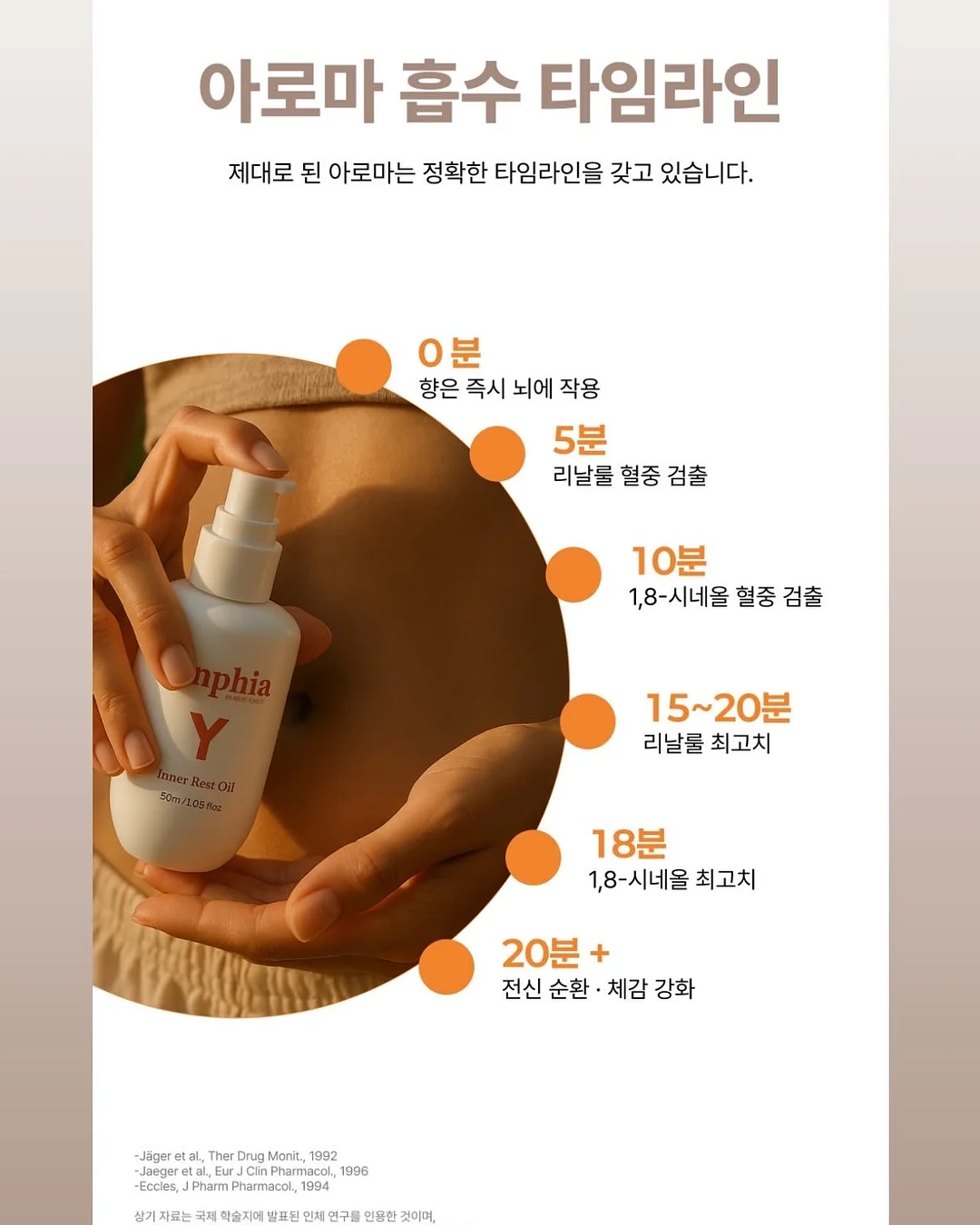 윤곽 관리 16