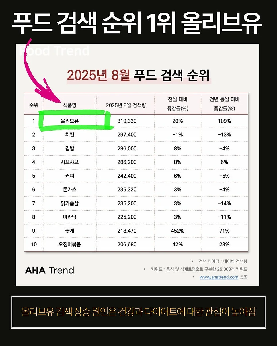 감비정 4