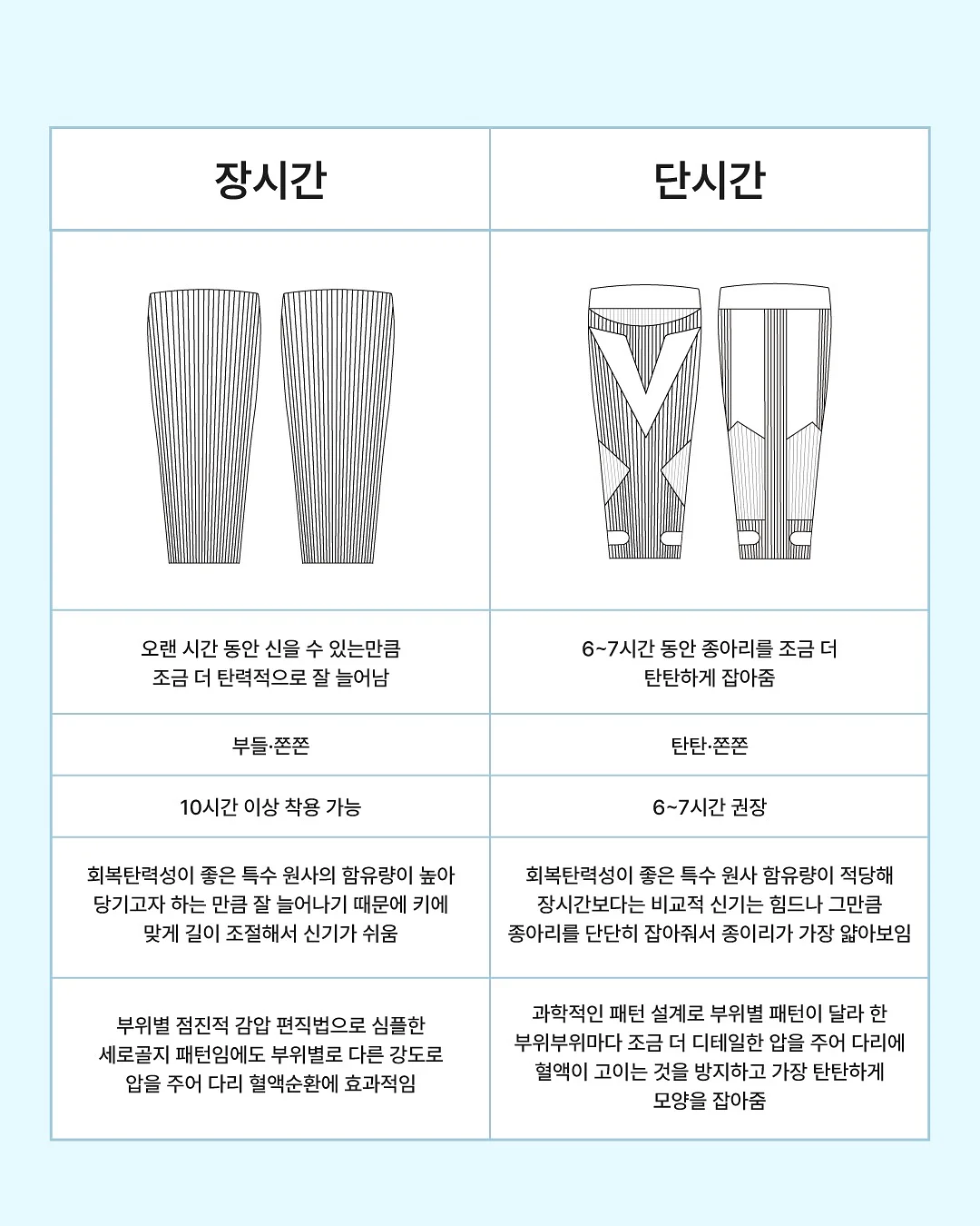 4등급 합격 학과 총정리 12