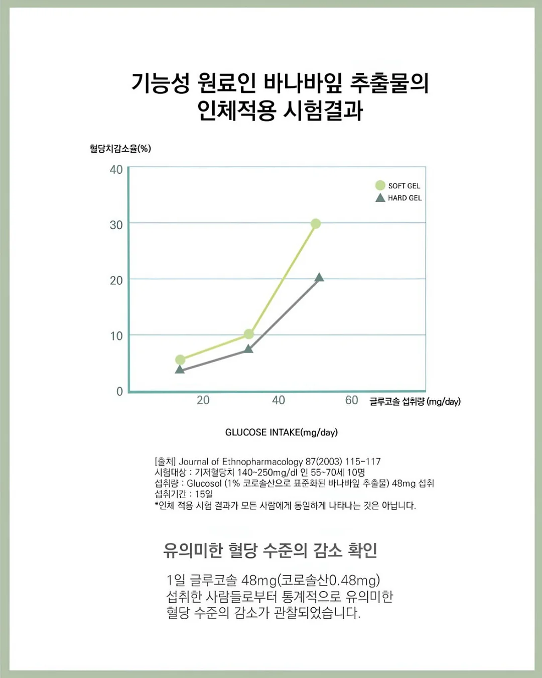 삼계탕 레시피 4