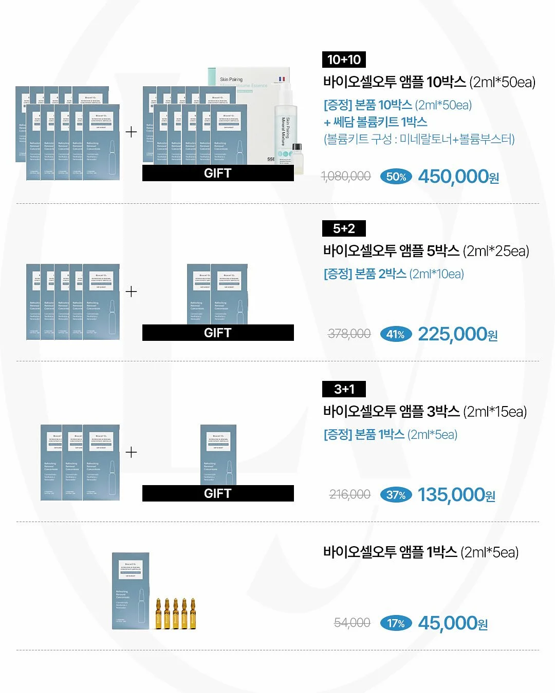 해열제 용량 계산법 2