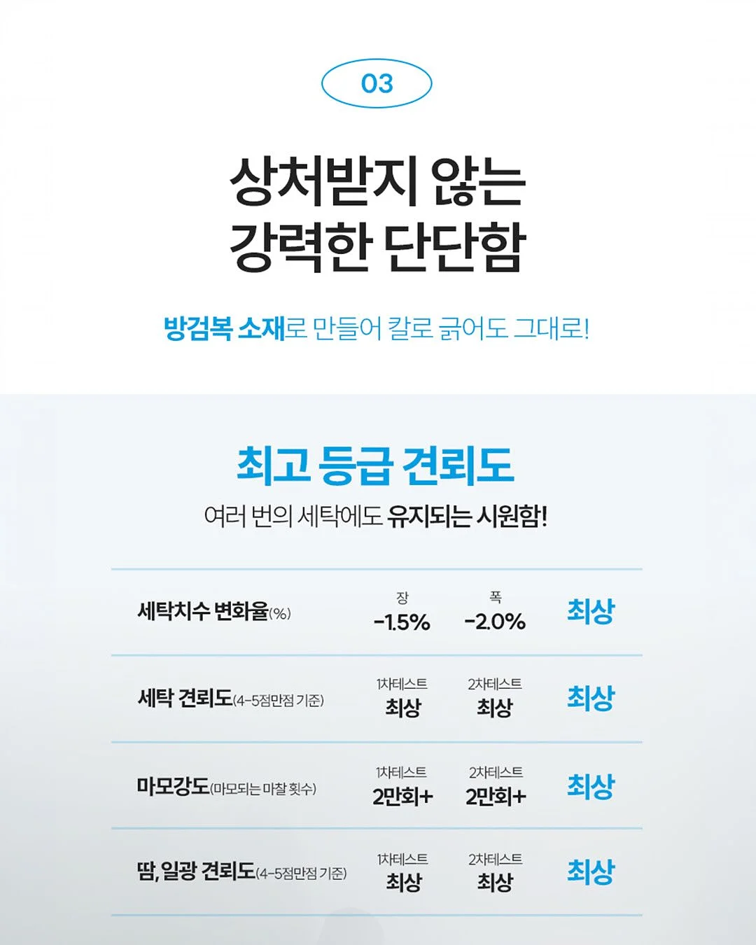 슈퍼 아보카도 팝 스무디 오트 팝핑보바 토핑 15