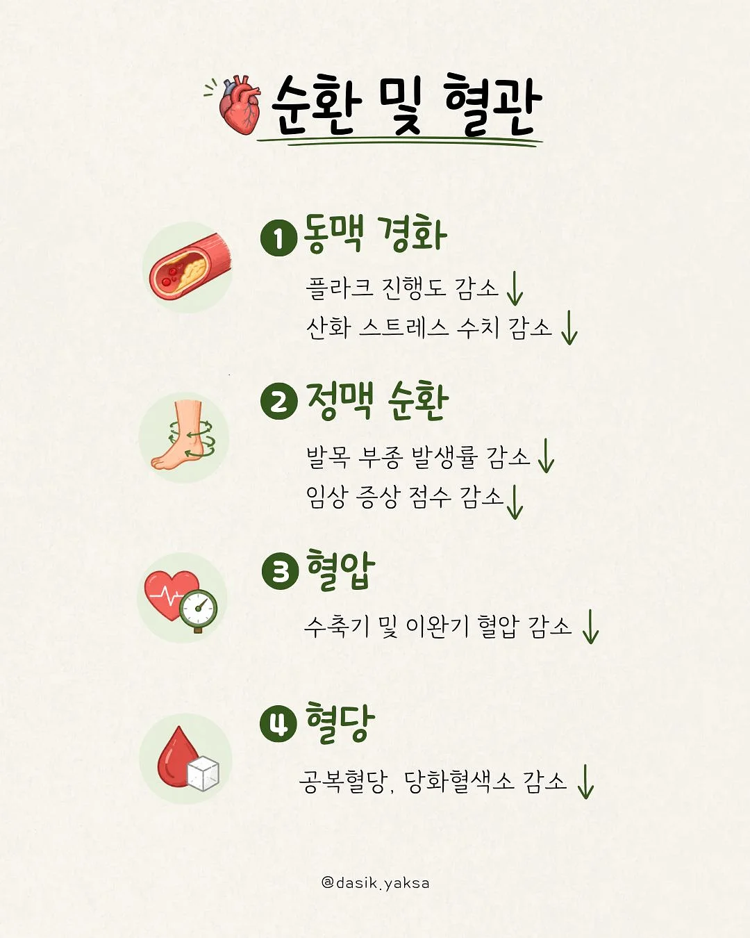 피부관리 회원권 2
