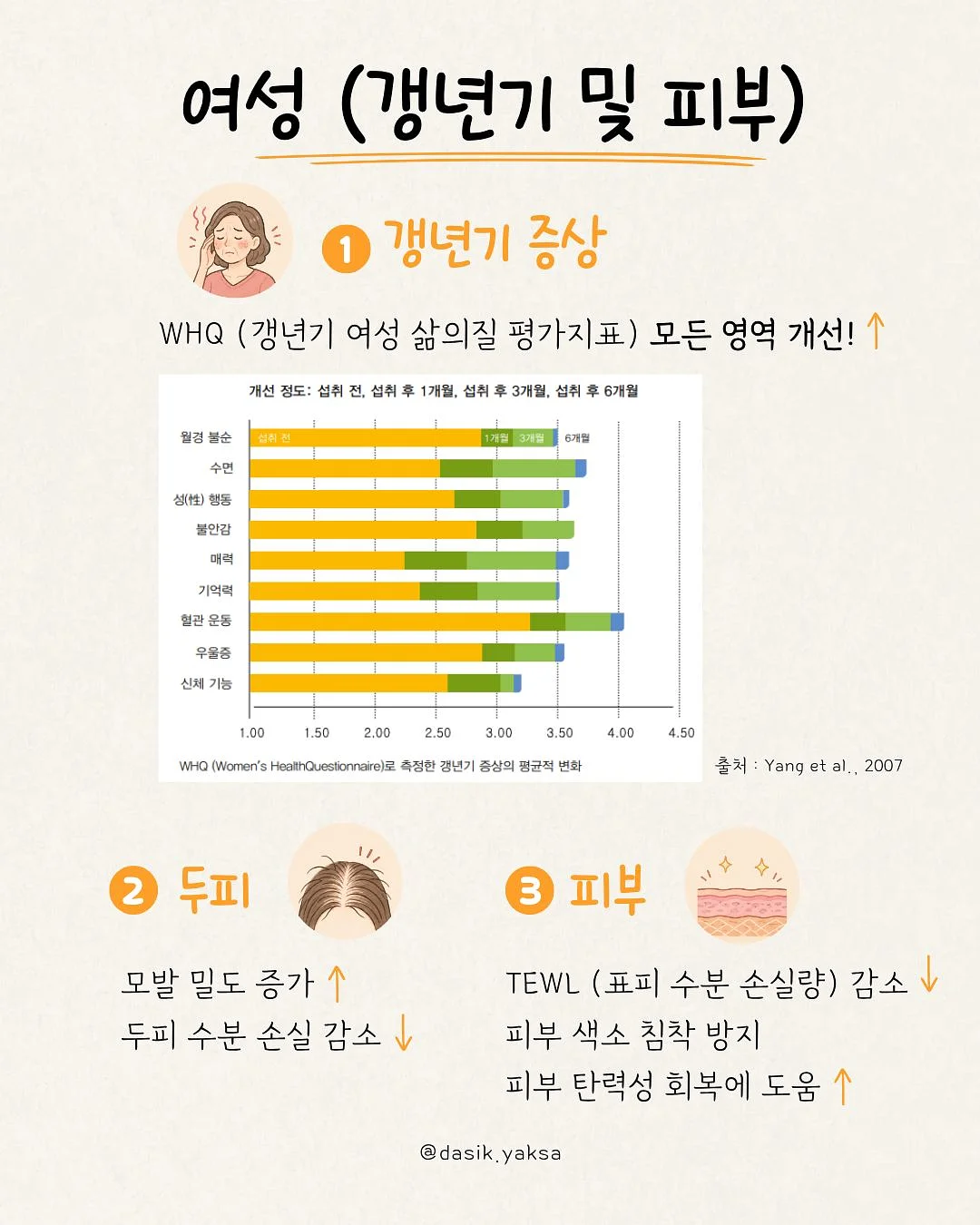 피부관리 회원권 4